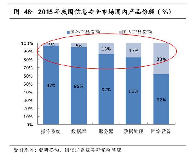 新三板精选层之优炫软件：有机会上科创板的信息安全企业