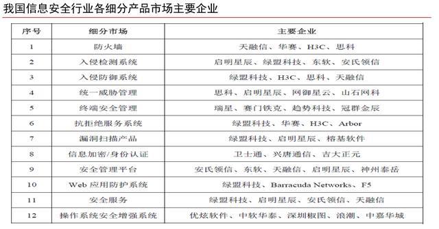 新三板精选层之优炫软件：有机会上科创板的信息安全企业