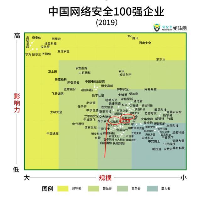 新三板精选层之优炫软件：有机会上科创板的信息安全企业