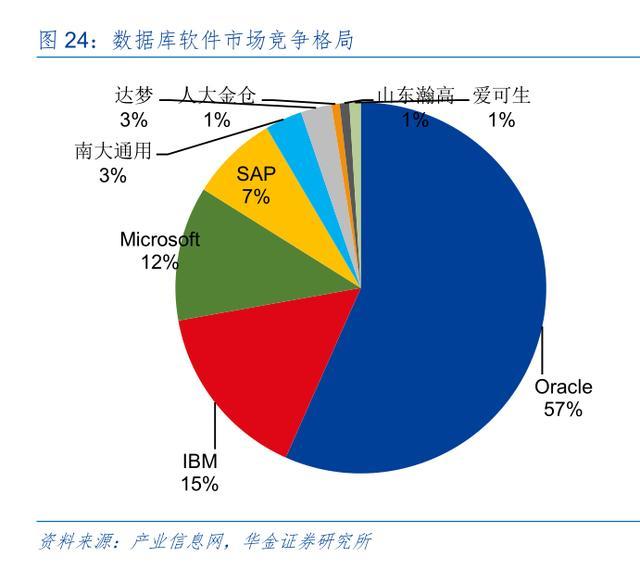 新三板精选层之优炫软件：有机会上科创板的信息安全企业