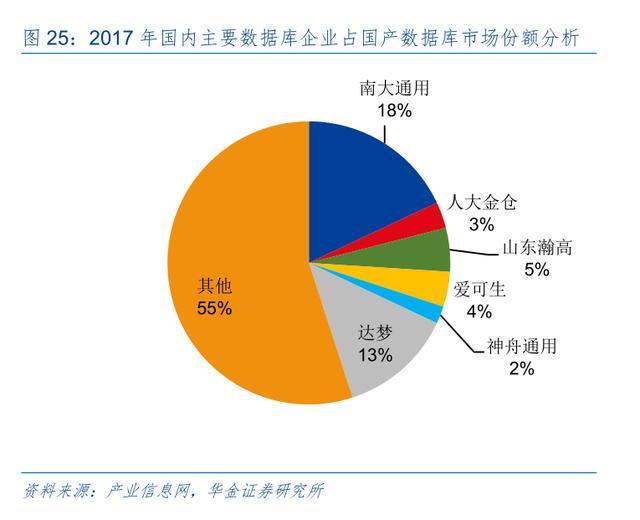 新三板精选层之优炫软件：有机会上科创板的信息安全企业