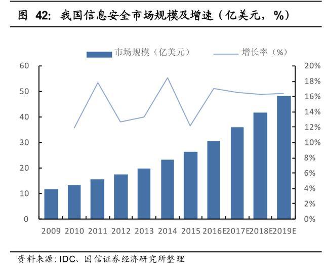 新三板精选层之优炫软件：有机会上科创板的信息安全企业