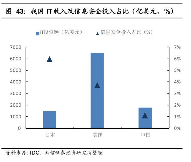 新三板精选层之优炫软件：有机会上科创板的信息安全企业