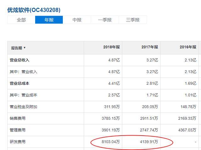 新三板精选层之优炫软件：有机会上科创板的信息安全企业