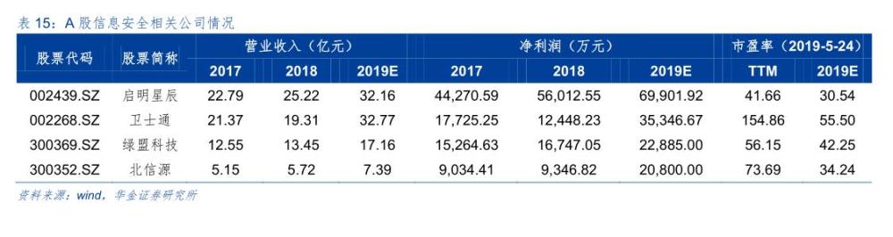 新三板精选层之优炫软件：有机会上科创板的信息安全企业