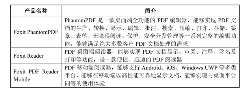 福昕软件IPO：九成收入来自海外，国内市场进展依然缓慢