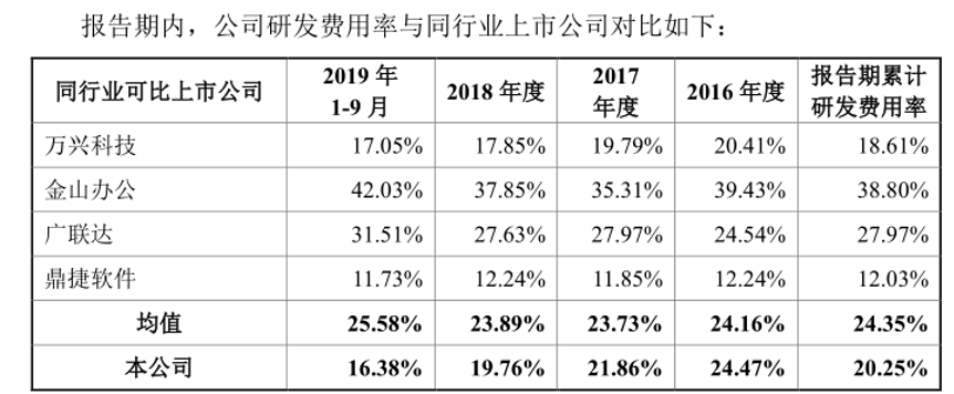 福昕软件IPO：九成收入来自海外，国内市场进展依然缓慢