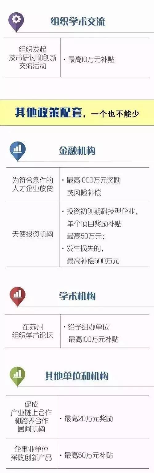 苏州凭什么，把这些高智商的脑袋深深吸引？