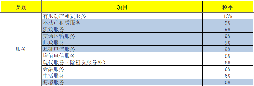 最新最全增值税、企业所得税、个税税率表！