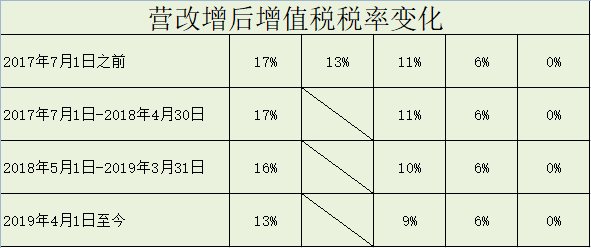 最新最全增值税、企业所得税、个税税率表！