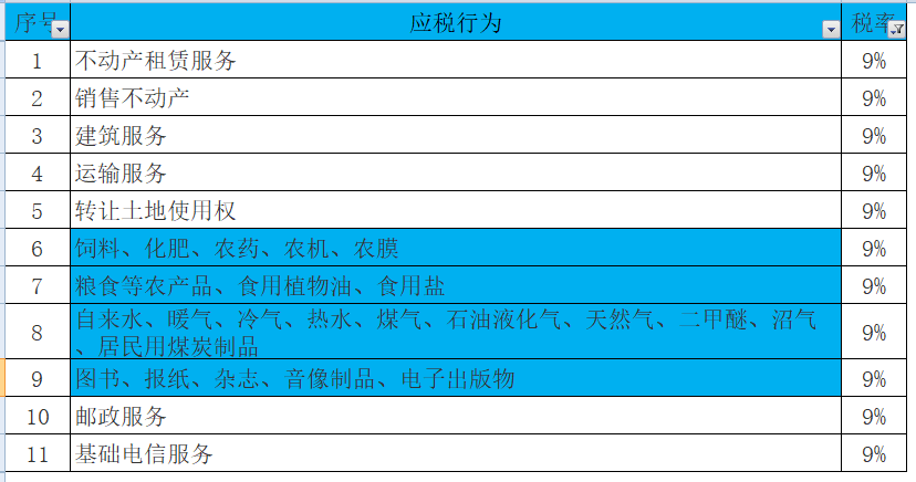 最新最全增值税、企业所得税、个税税率表！