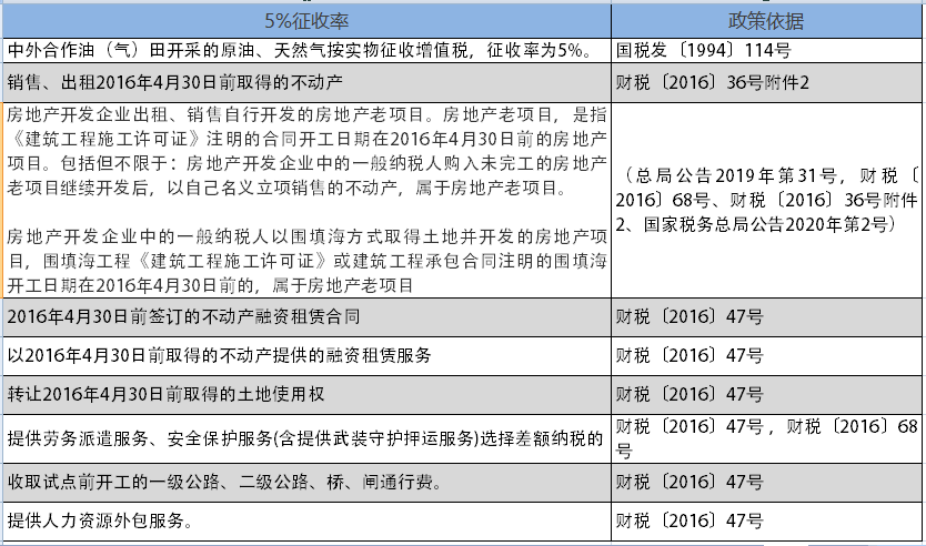 最新最全增值税、企业所得税、个税税率表！