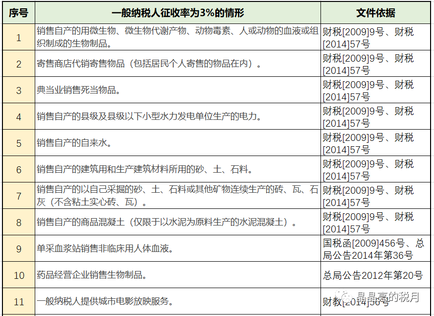 最新最全增值税、企业所得税、个税税率表！