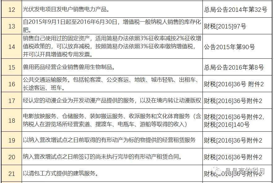 最新最全增值税、企业所得税、个税税率表！