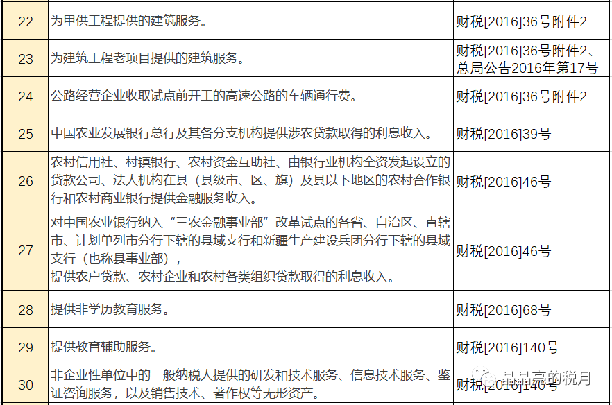 最新最全增值税、企业所得税、个税税率表！