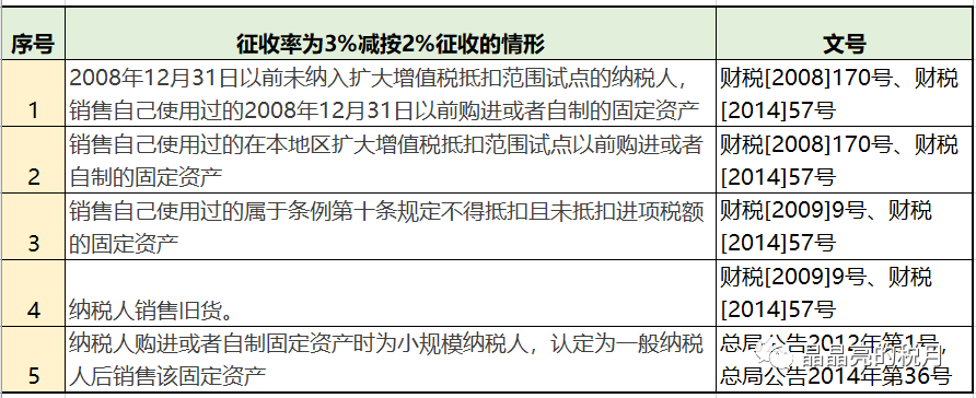 最新最全增值税、企业所得税、个税税率表！