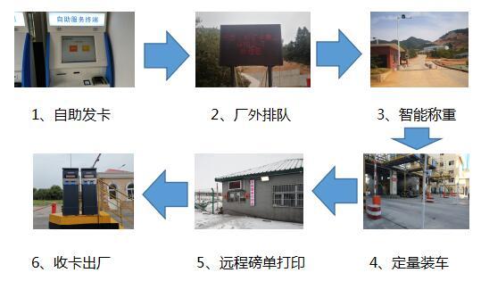 地磅称重软件使企业计量监督作业有章可循