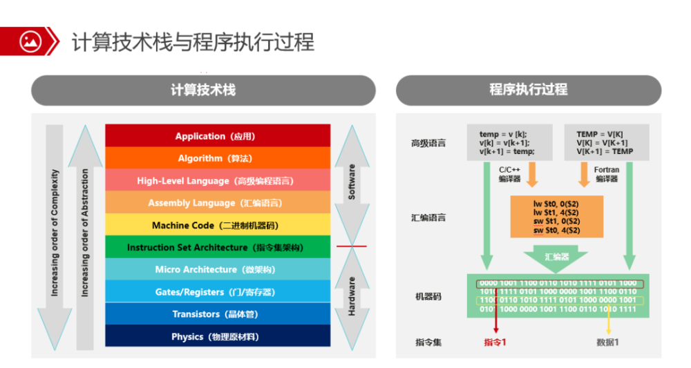 为什么必须将代码从x86迁移到ARM，这篇文章给你答案