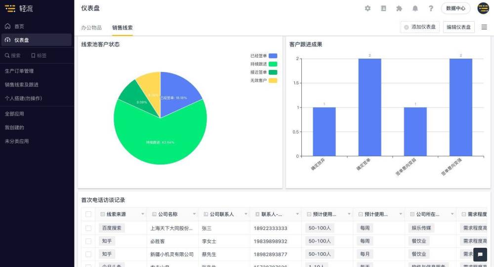 销售人员如何管理好客户？选对CRM客户关系管理软件很重要