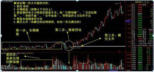 站在风口上，猪都会飞；请笑纳2020年最具潜力的十大金股，不管多忙