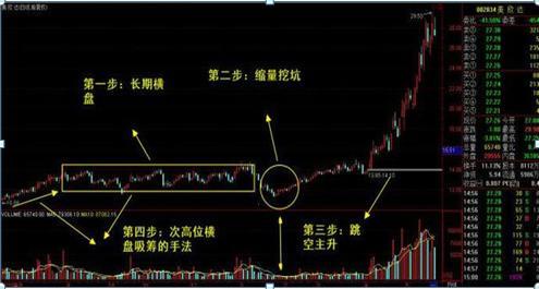 站在风口上，猪都会飞；请笑纳2020年最具潜力的十大金股，不管多忙