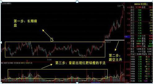 站在风口上，猪都会飞；请笑纳2020年最具潜力的十大金股，不管多忙