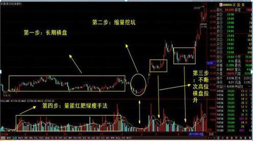 站在风口上，猪都会飞；请笑纳2020年最具潜力的十大金股，不管多忙