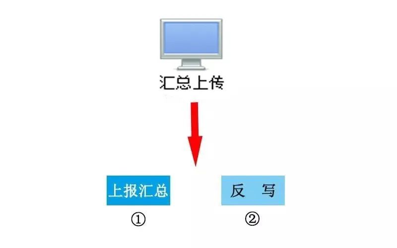 1％税率正式延长！小规模6月必须升级后才能开票！否则就要多交税！