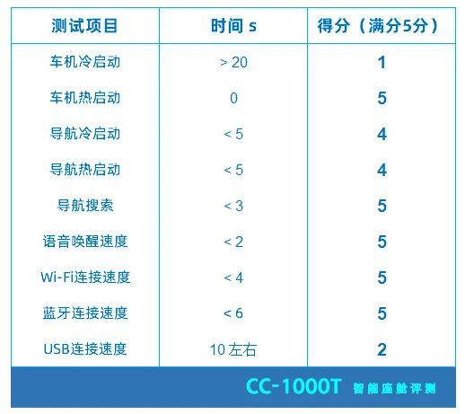 软硬件一体＋自主研发，这款中国品牌汽车令人刮目相看