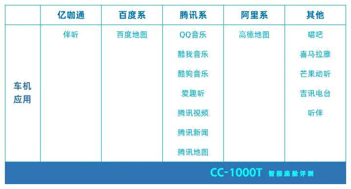 软硬件一体＋自主研发，这款中国品牌汽车令人刮目相看