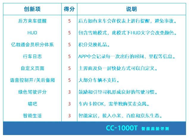 软硬件一体＋自主研发，这款中国品牌汽车令人刮目相看