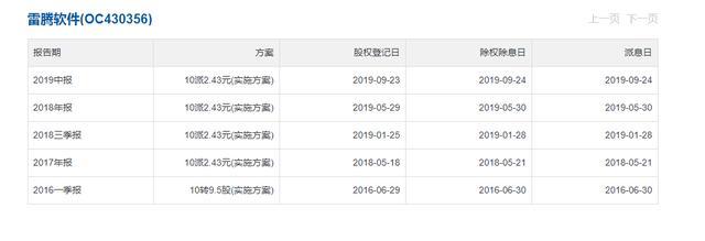 新三板雷腾软件：财务和业务打架的车联网企业