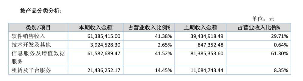 新三板雷腾软件：财务和业务打架的车联网企业