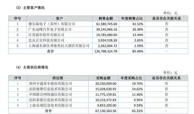 新三板雷腾软件：财务和业务打架的车联网企业