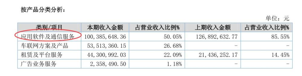 新三板雷腾软件：财务和业务打架的车联网企业