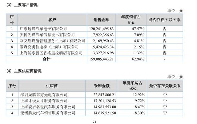 新三板雷腾软件：财务和业务打架的车联网企业