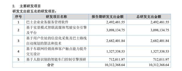 新三板雷腾软件：财务和业务打架的车联网企业