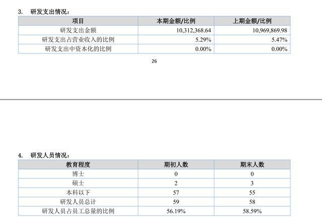 新三板雷腾软件：财务和业务打架的车联网企业