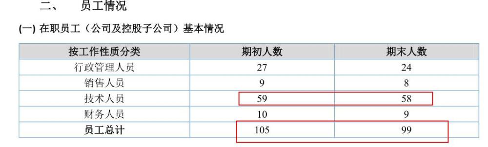 新三板雷腾软件：财务和业务打架的车联网企业