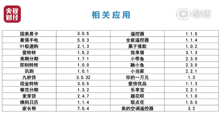 汉堡王用过期面包做汉堡，手机软件用插件窃取验证码……央视3·15?晚会最新曝光！