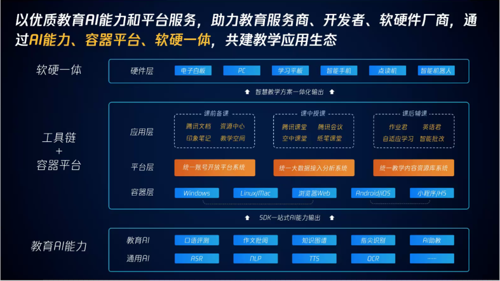 在线教育用户规模增长近2亿，软硬件结合促进教育“个性化”