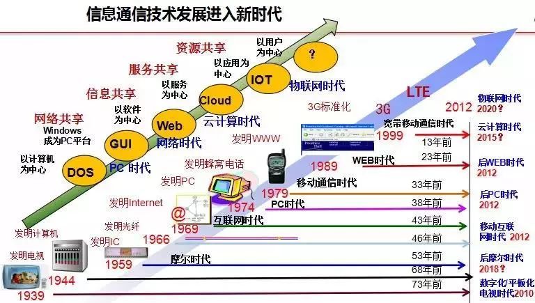 西安信息职业大学,代码:3108,“拍了拍”你,Hey!快来了解这所在古城西安里乘风破浪的大学