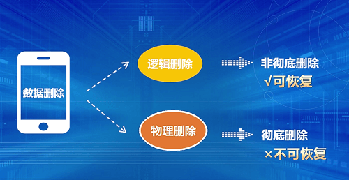 备忘录误删恢复教程：iPhone备忘录删了怎么恢复？