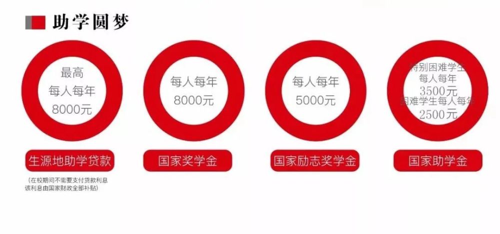 西安信息职业大学,代码:3108,“拍了拍”你,Hey!快来了解这所在古城西安里乘风破浪的大学