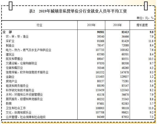 360行，哪个行业最有“钱途”呢？