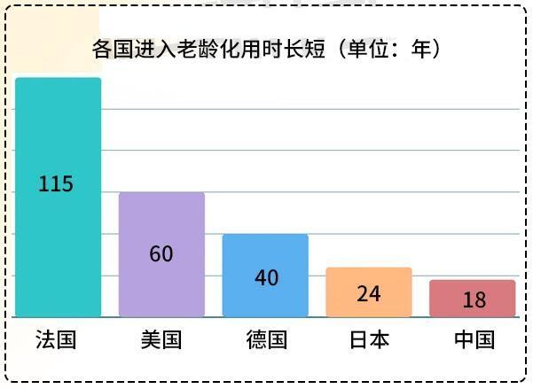 360行，哪个行业最有“钱途”呢？