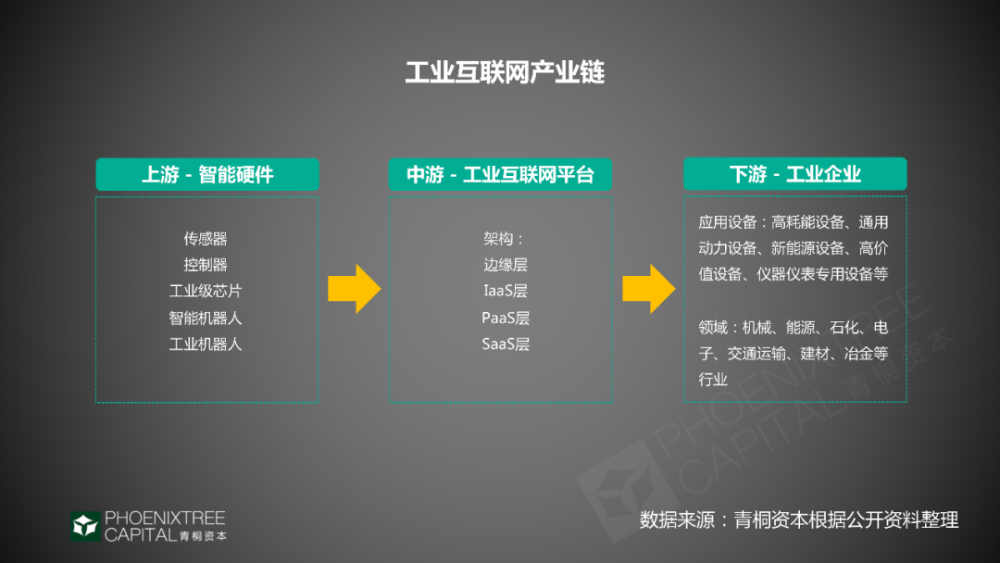 工业互联网，如何抓住2020年赛道机会？