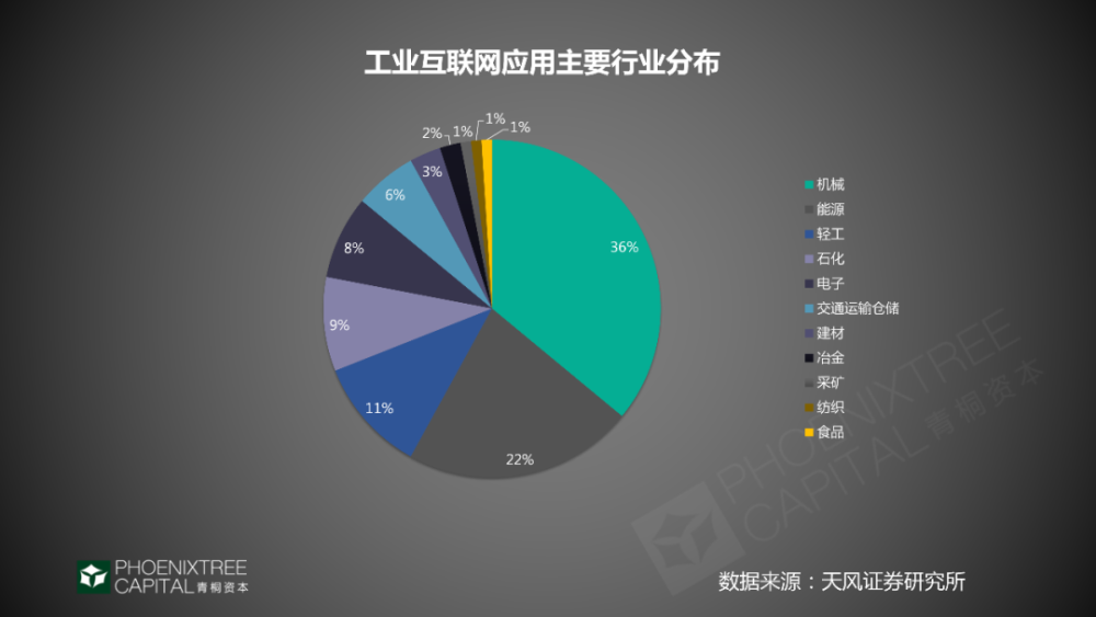 工业互联网，如何抓住2020年赛道机会？