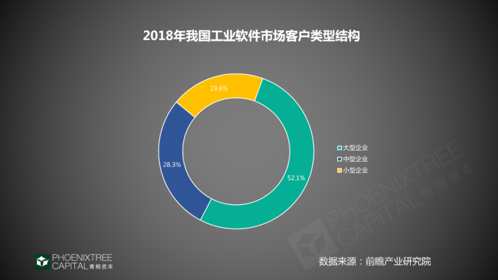 工业互联网，如何抓住2020年赛道机会？