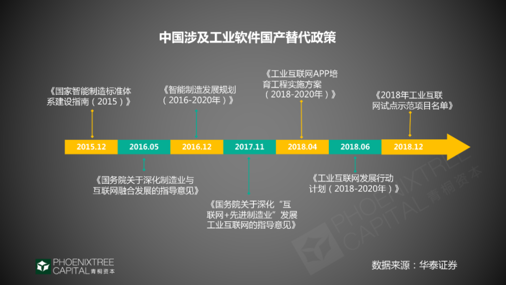 工业互联网，如何抓住2020年赛道机会？